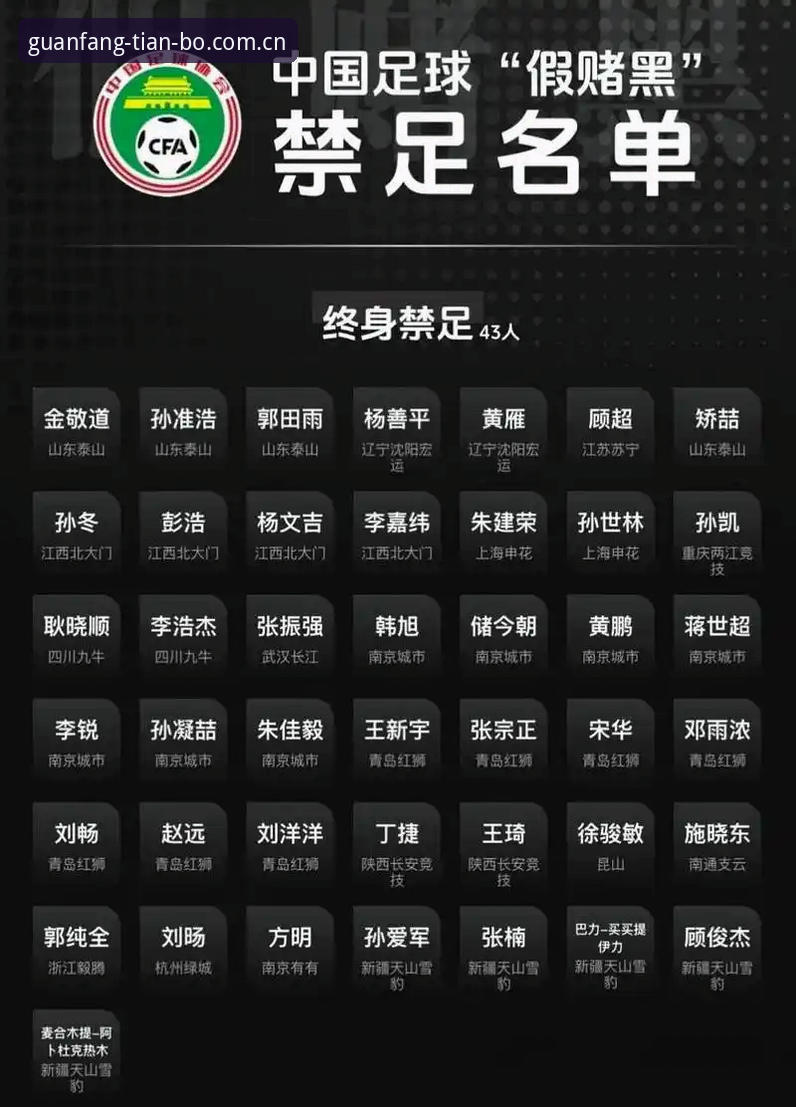 天博娱乐平台功能详解 足协第三批禁足名单快速核对教程:天博体育平台信息筛选实操